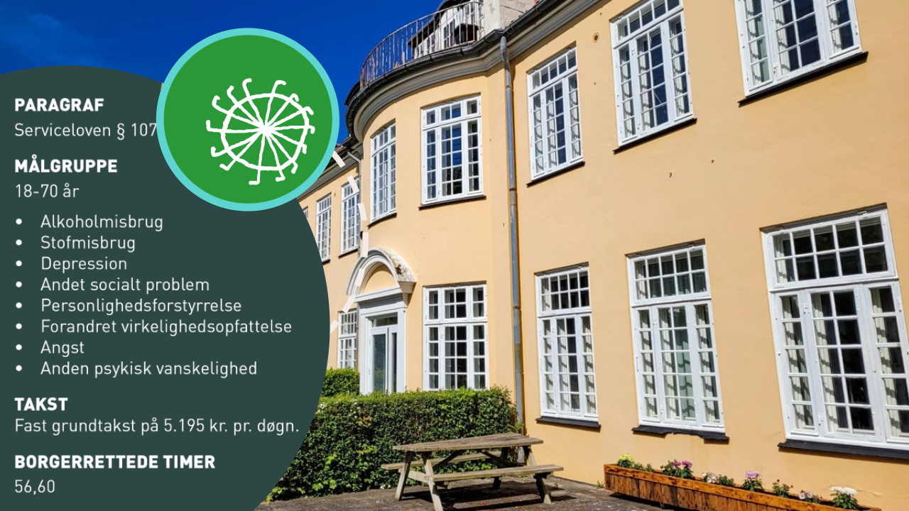 Grafik der forklarer nye refusionsregler der er trådt i kraft med ny lovgivning på hjemløseområdet